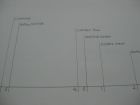 Mapping Memory